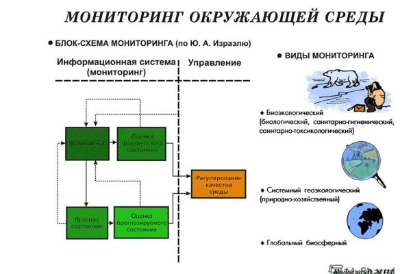 Как зарегистрироваться на сайте кракен